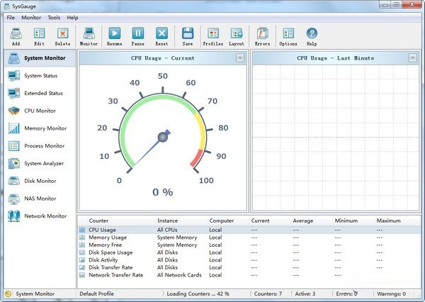 SysGauge(系統性能監(jiān)視器)
