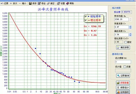 水文頻率分布曲線適線軟件