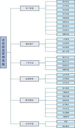 匯能企業(yè)信息資源管理系統(tǒng)(MRPII)