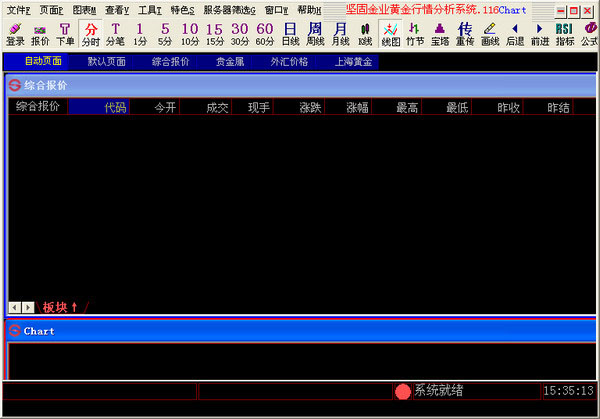 堅(jiān)固黃金行情分析系統(tǒng)