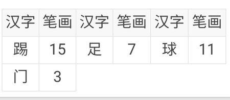 漢字筆畫數(shù)