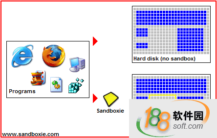 沙盤(sandboxie)